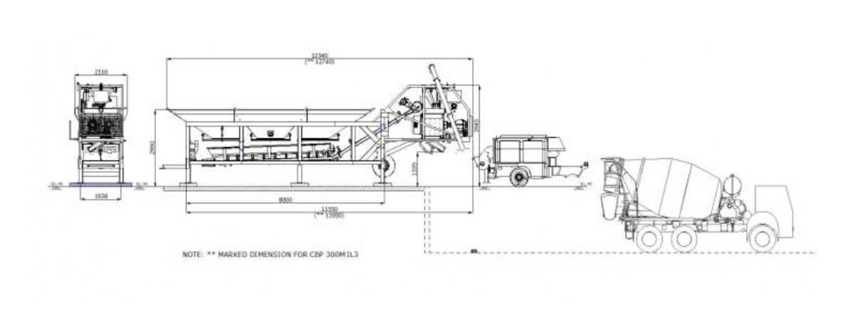 Product dimension